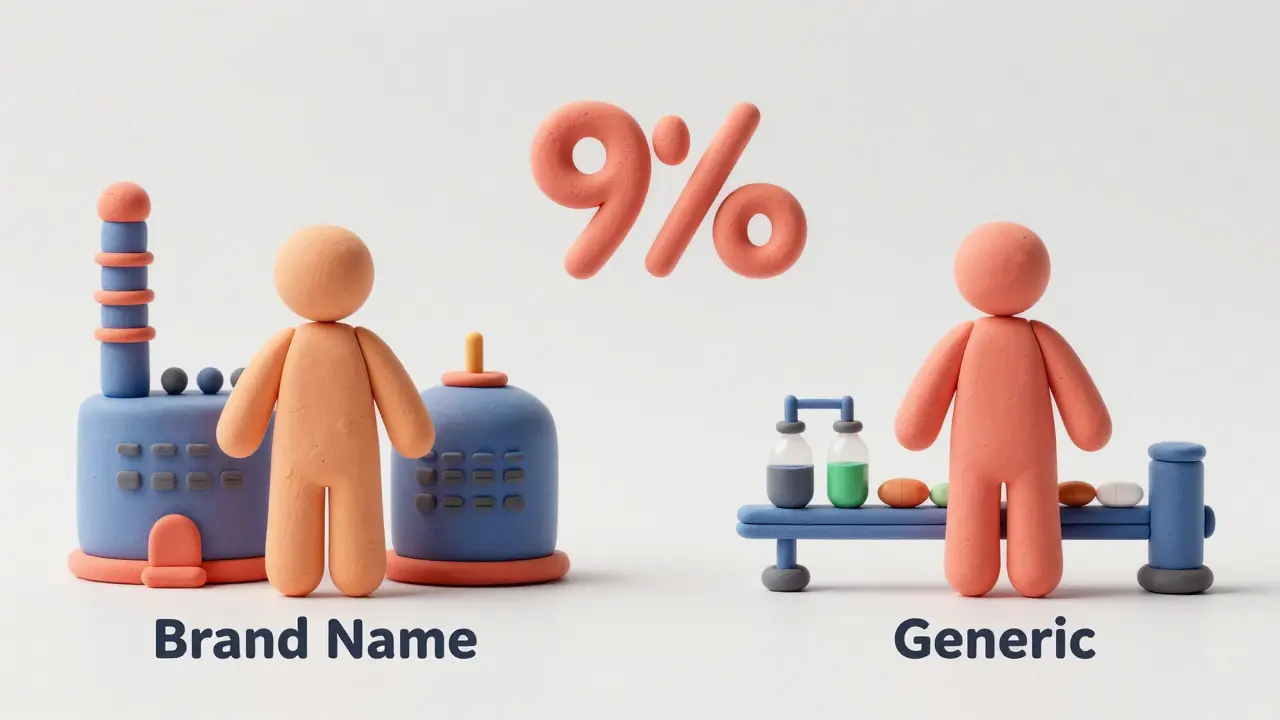 Clay art illustrating cost savings between brand and generic drugs